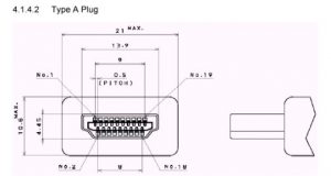 HDMI type A plug